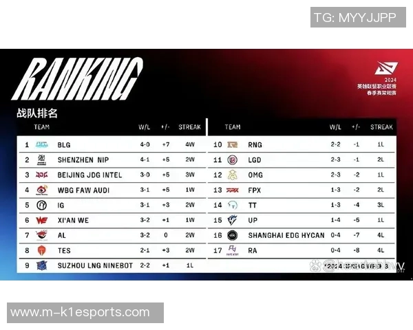 EDG在精英赛中以77分稳居积分榜首位展现强大实力实时新闻